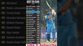 #cricket #cricketnews #trending #trendingvideo #trendingshorts #viralvideo #viralshorts #millionview