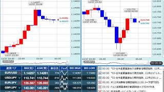 【FX経済指標】2018年12月27日★24時00分：米)消費者信頼感指数