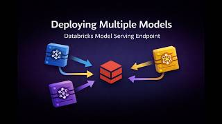 Deploying Multiple Models on a Singular Databricks Model Serving Endpoint