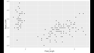 Basic Plots in R with ggplot2 | R Data Visualization Tutorial (Batch 68)
