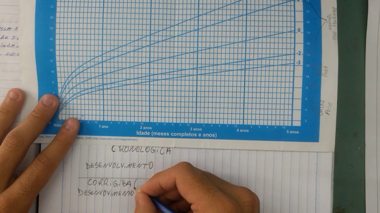 Como Calcular Idade Corrigida Retoedu