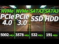 NVMe PCIe 4.0 vs NVMe PCIe 3.0 vs SATA3 SSD vs SATA3 HDD in 2021