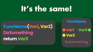 Visual Scripting is still Programming