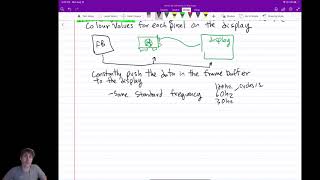 (Unit 0) Intro 4: Frame Buffer