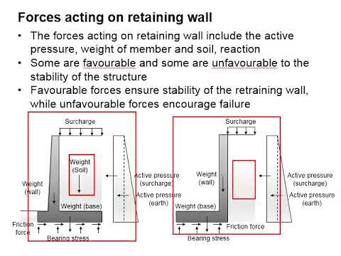 What are the force acting on retaining wall?