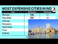 ప్రపంచంలో అత్యంత ఖరీదైన నగరాలు mostexpensive cities in world 2024 nijamthetopicicon