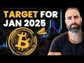 BITCOIN: My Minimum Price Target By January 2025