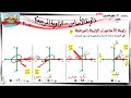 5 زاوية الأساس الزاوية المرجعية 2 2 ☀☀ رياضيات متقدمة ☀ الصف الثاني عشر ☀ ف1