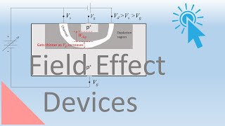 MESFETs and HEMTs, Lecture 64