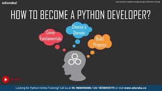 How To Become a Python Developer In 2024 | Python Developer Roadmap 2024 | Python Training | Edureka