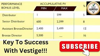 Vestige Accumulative PV सफलता की सीढ़ी है।| Accumulative PV Is The Way To Success ।|#vestige