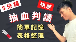 【5分鐘快速抽血判讀】讓你簡單記憶數值！病人血液報告一把罩！精美表格整理、臨床防電！醫學生進臨床必備技能包！一起成為善良的路障