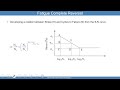 22B Advanced Strength of Materials - Fatigue Failure Theories