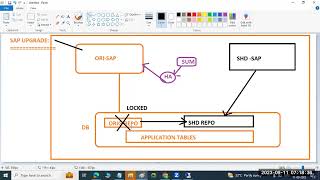 SAP SPS UPGRADE - SUM EXECUTION PROCEDURE (CHECKS \u0026 PREPROCESSING)