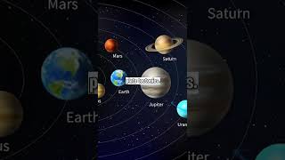 Erath is the only planet to have Active plate tectonics !