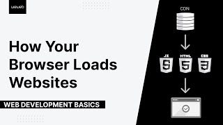 Web Development Basics - How Your Browser Loads Websites