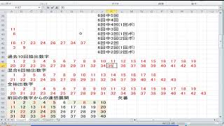 1369回ロト6予想準備