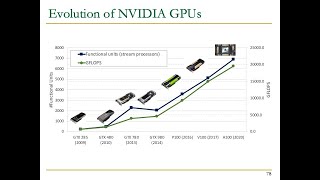 HetSys Course: Lecture 2: SIMD Processing and GPUs (Spring 2022)