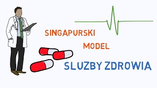 Singapurski model służby zdrowia - Awangarda #27 | Tomasz Osowski