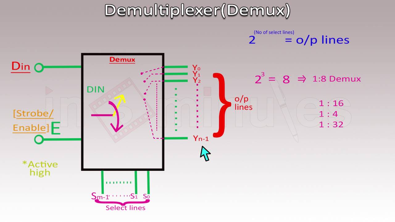 Demultiplexer - Digital Circuits And Design - YouTube