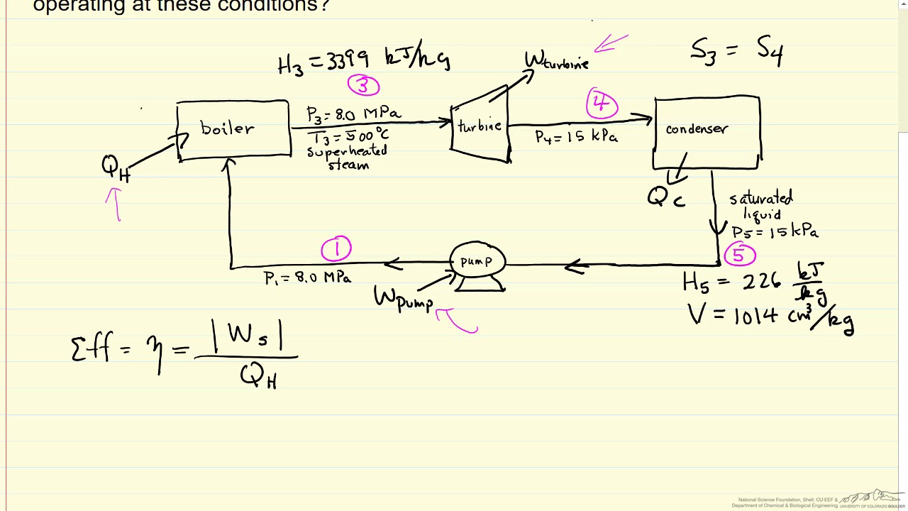 Rankine Cycle Example 1 - YouTube