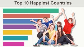 Top 10 Happiest Countries in The World Ranked