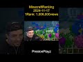 2024 11 17 MinecraftRanking 1Rank: PrestonPlayz