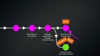 git training | Chapter 24: 3-way merging