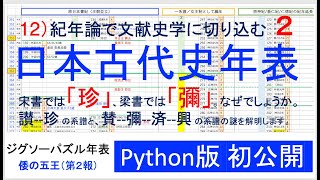 倭の五王「珍」と「彌」の解明_Python版ジグソーパズル年表_初公開【日本書紀のジグソーパズル_30】