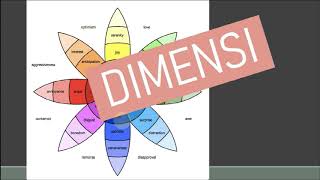 Perbedaan Aspek dan Dimensi dalam Konstruksi Alat Ukur Psikologi