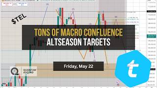 TONS Of Macro Confluence Building For Telcoin — Altseason Targets
