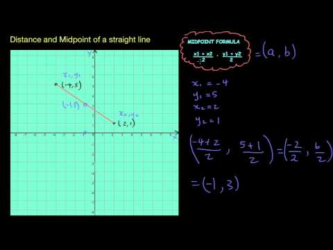 Midpoint Formula Midpoint Formula