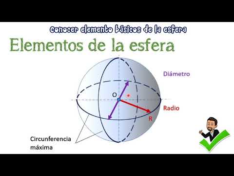 La Esfera. Lección 1. Elementos Básicos De La Esfera - YouTube