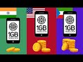 Mobile Data Cost in Different Countries | 1 GB of Internet