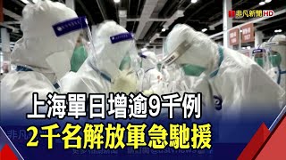 上海今全市2500萬人PCR 各省援滬醫療團萬人抵達支援｜非凡財經新聞｜20220404