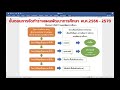 แผนพัฒนาการศึกษา พ.ศ.2566 2570 สรุปขั้นตอนการจัดทำร่างแผนพัฒนาการศึกษา ตอนที่ 9