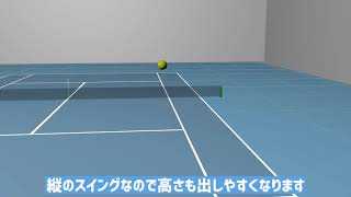 【テニス】ウインドミルの3Dイメージ