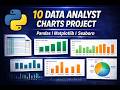 Python Data Visualization Project | Pandas, Matplotlib & Seaborn | Real Data Analyst Project