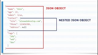JSON object and JavaScript: how to create and access JSON objects. (case stud: Student Database)