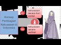 TUGAS VIDEO HUJAIMAH PENDIDIKAN KEWARGANEGARAAN