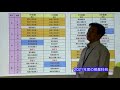 電気工学科（webオープンキャンパス）