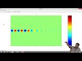 Octave simulation of Field pattern of a parellel plate waveguide