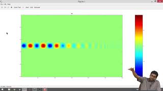 Octave simulation of Field pattern of a parellel plate waveguide