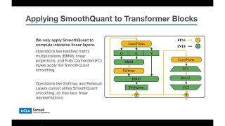 SmoothQuant - Accurate and Efficient Post-Training Quantization for Large Language Models