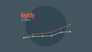 Keptify - The Complete Remarketing Tool