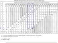 How to read the ANSI tables for inspections based on random sampling