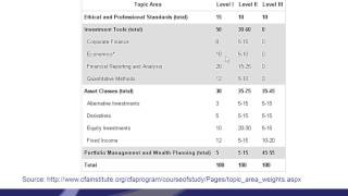 CFA 2013 Level 2- Fixed Income Part 1- Dr.Kyle Wong, PhD, CFA, FRM