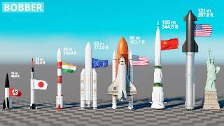 Rocket Size Comparison 2026