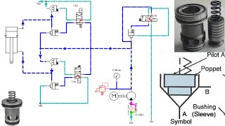 Cartridge Logic Valve Part 2