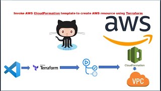 Terraform to deploy AWS Cloudformation template which creates AWS resource | GitHub Actions